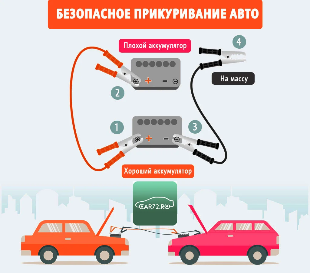 Аварийное вскрытие и ремонт замков зажигания 24/7 - миниатюра 8