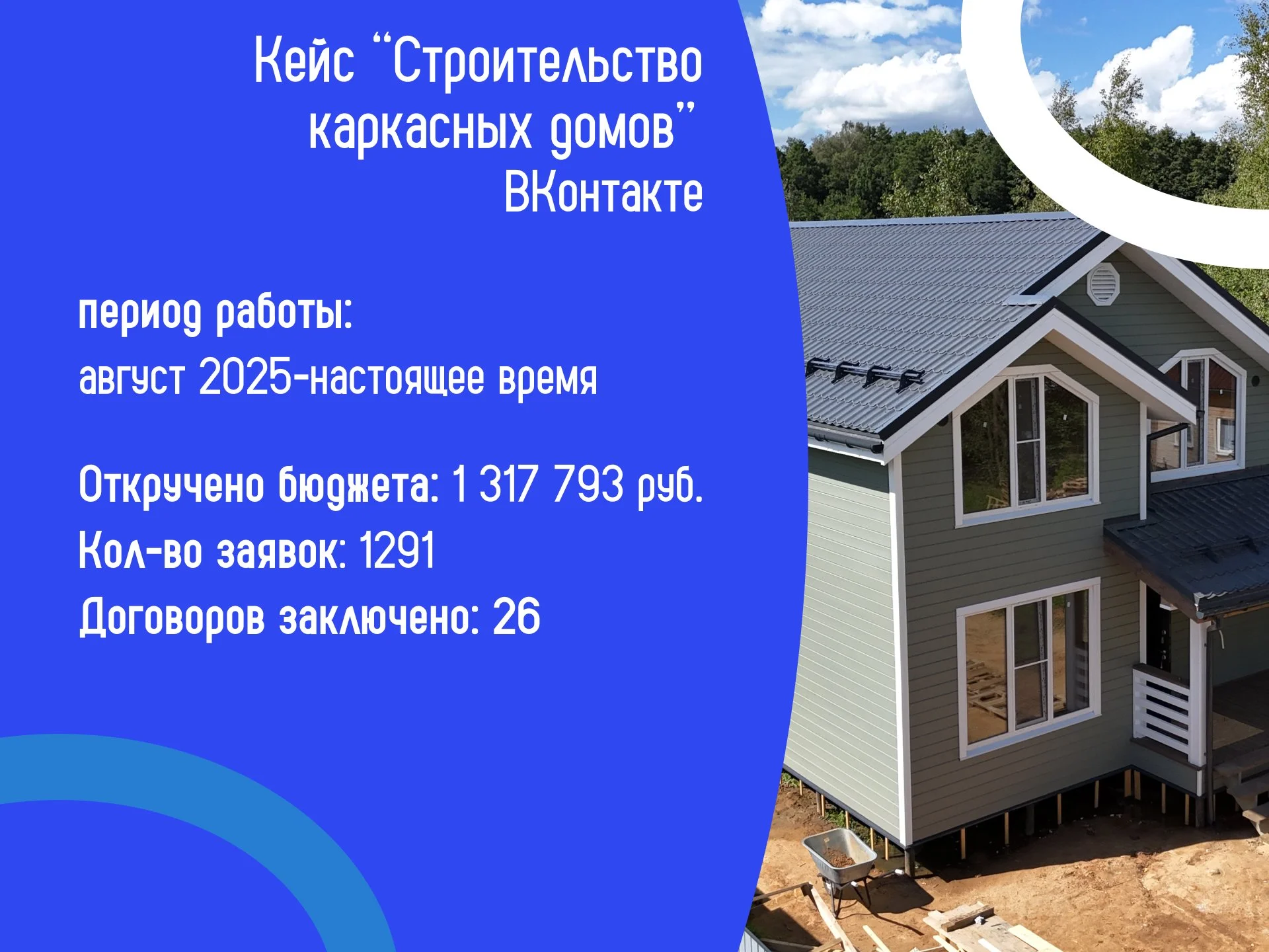 Таргетированная и контекстная реклама для недвижимости и строительства - миниатюра 6