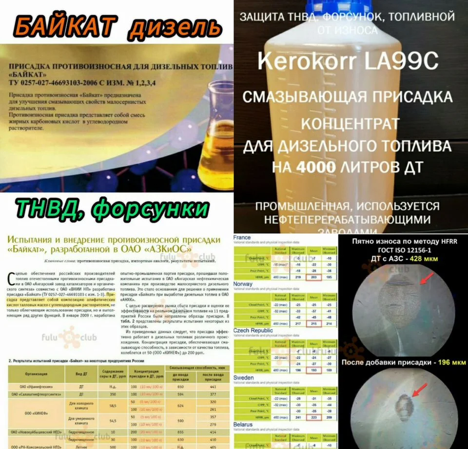Присадки разные(двс/транс/ход) - миниатюра 6