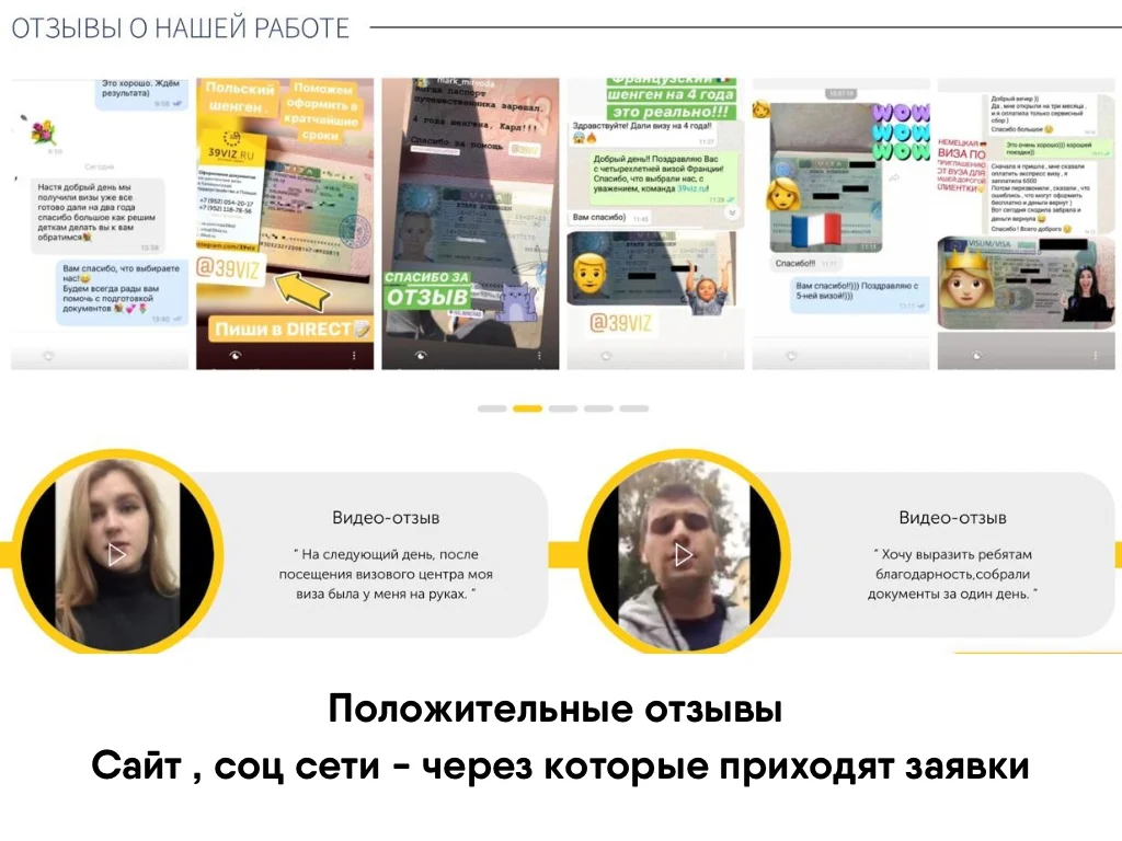 Готовый бизнес Визовое агенство Прибыль 93000 Р - миниатюра 7
