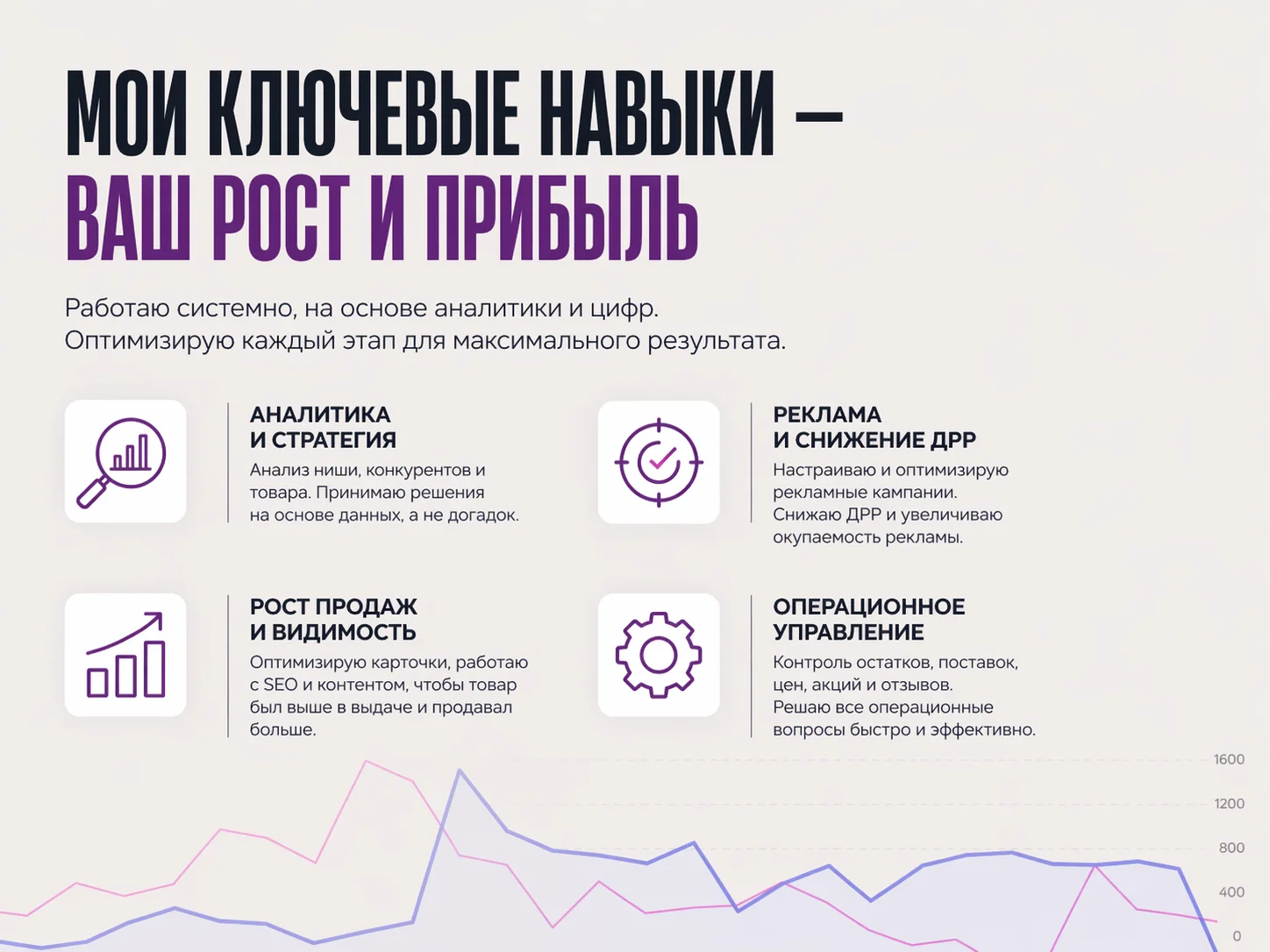 Менеджер маркетплейсов WB / Ozon под ключ - миниатюра 2