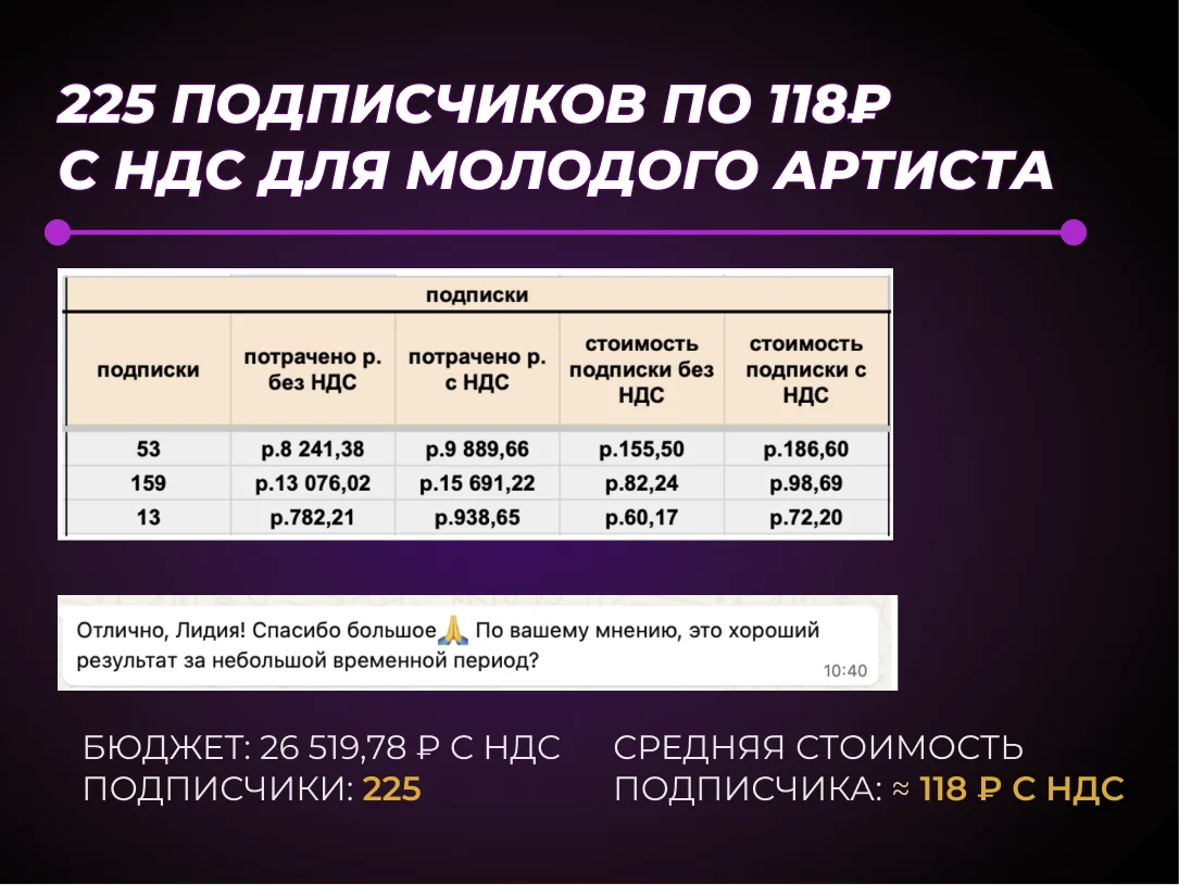 Таргетолог / Реклама ВК, МАХ, Телеграм / Продвижение - миниатюра 3