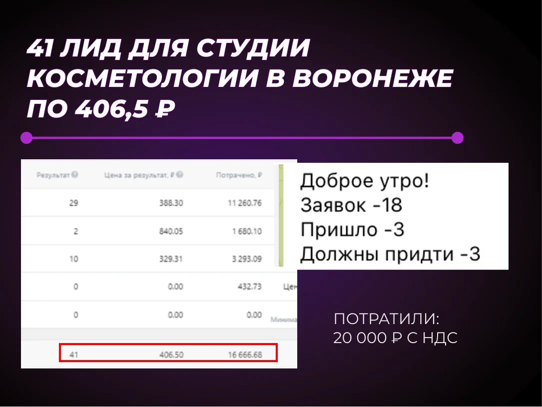 Таргетолог / Реклама ВК, МАХ, Телеграм / Продвижение - миниатюра 4
