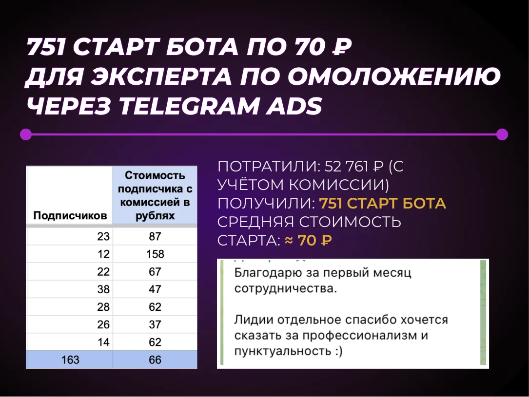 Таргетолог / Реклама ВК, МАХ, Телеграм / Продвижение - миниатюра 5