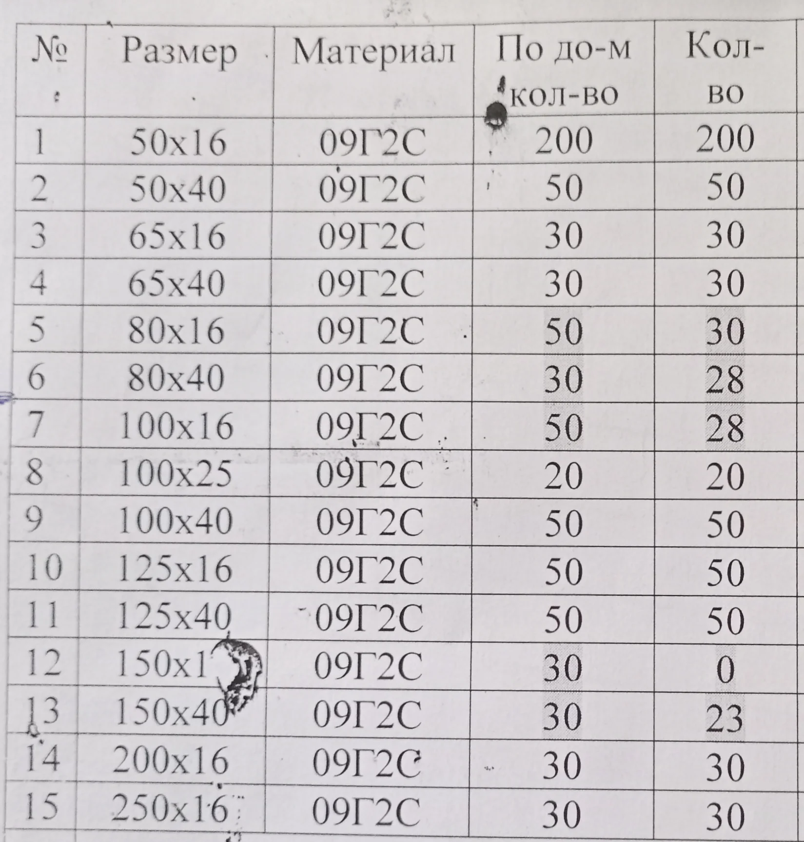 Фланцы - миниатюра 5