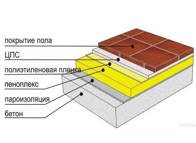 Утеплитель Masterplex 1150х550х50 мм - миниатюра 3