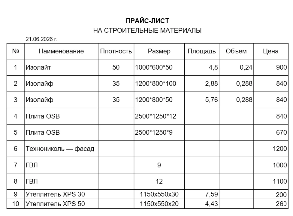 Утеплитель Masterplex 1150х550х50 мм - миниатюра 4