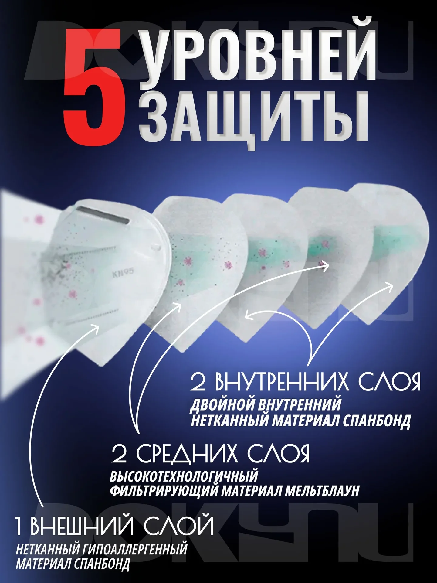 Респиратор FFP3 с клапаном 50 шт - миниатюра 4