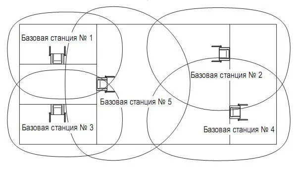 Станции DECT Panasonic KX-TDA0156CE 4-х канальная базовая станция - миниатюра 2