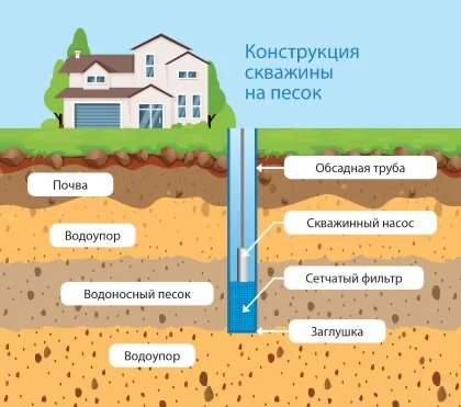 Бурение скважин - миниатюра 6