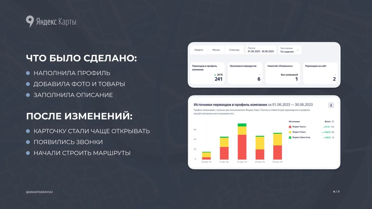 Клиенты с яндекс карт | Аудит карточки - миниатюра 7