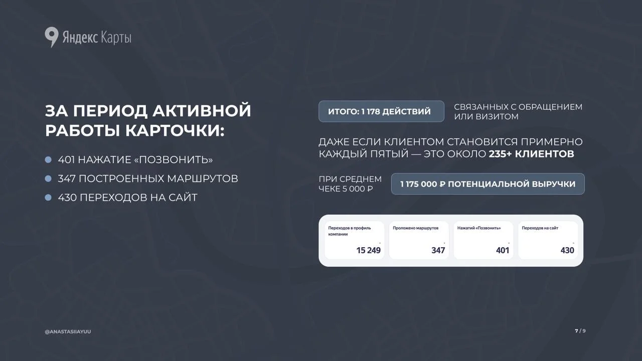 Клиенты с яндекс карт | Аудит карточки - миниатюра 8