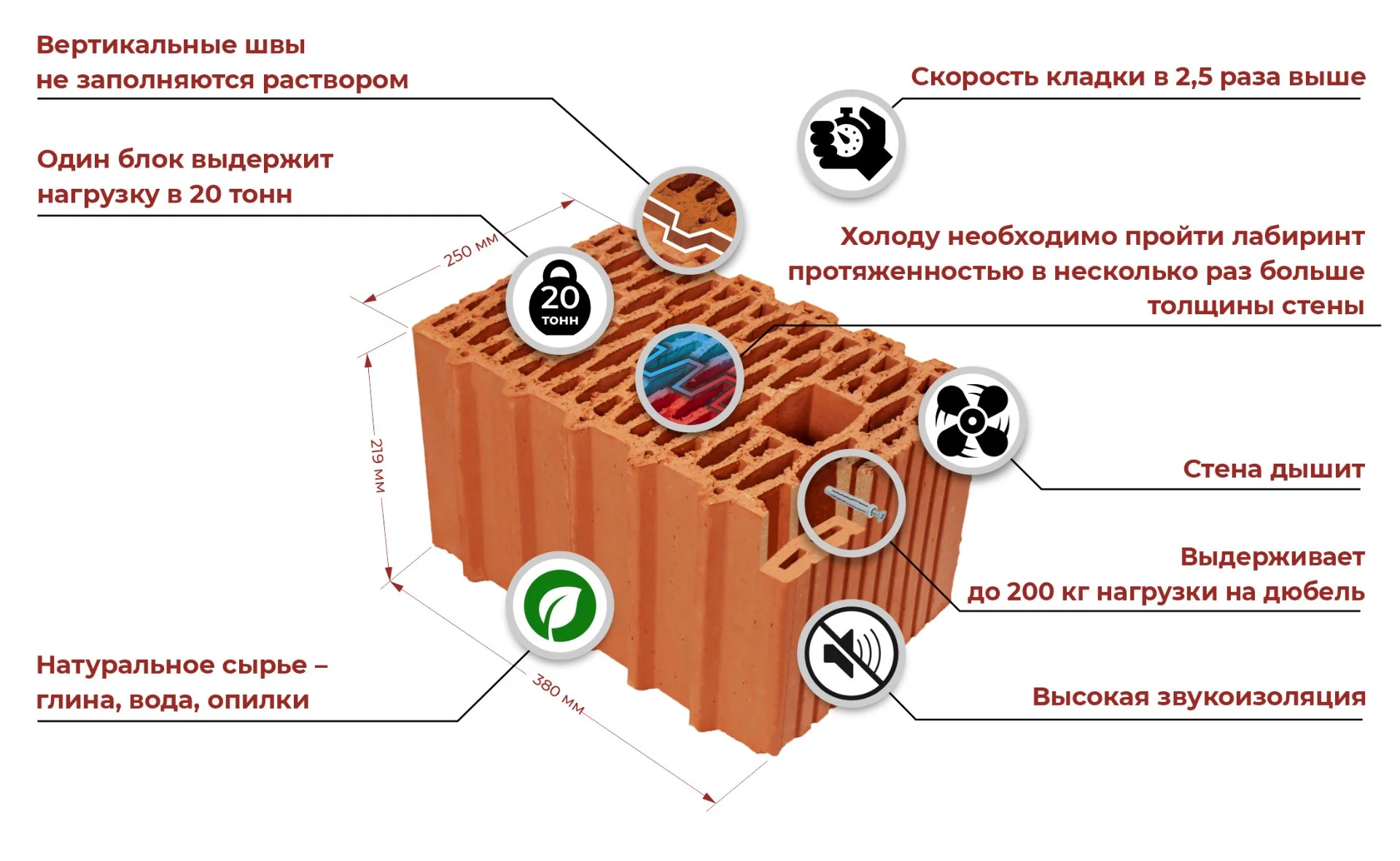 Керамоблок поризованный - миниатюра 3