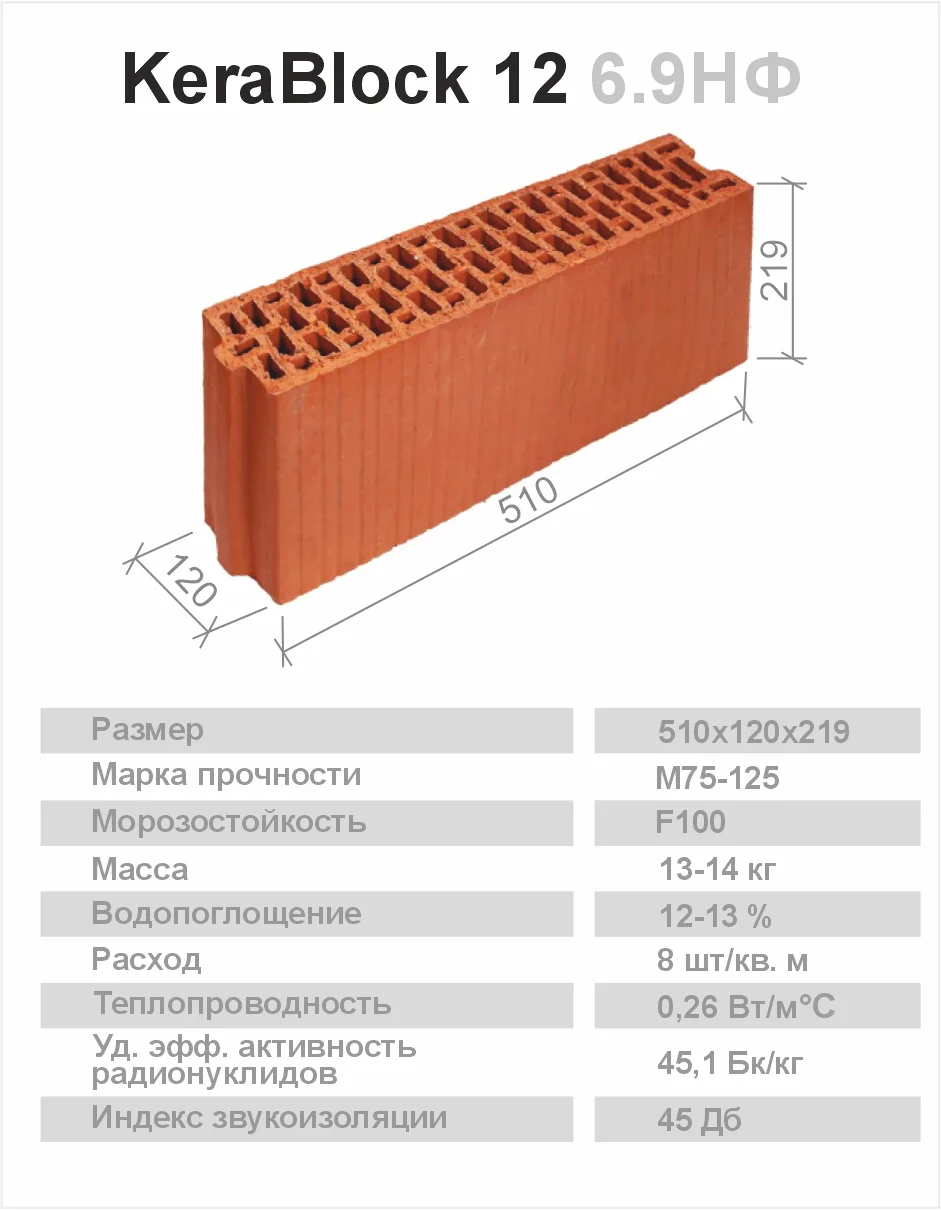 Керамоблок поризованный - миниатюра 4