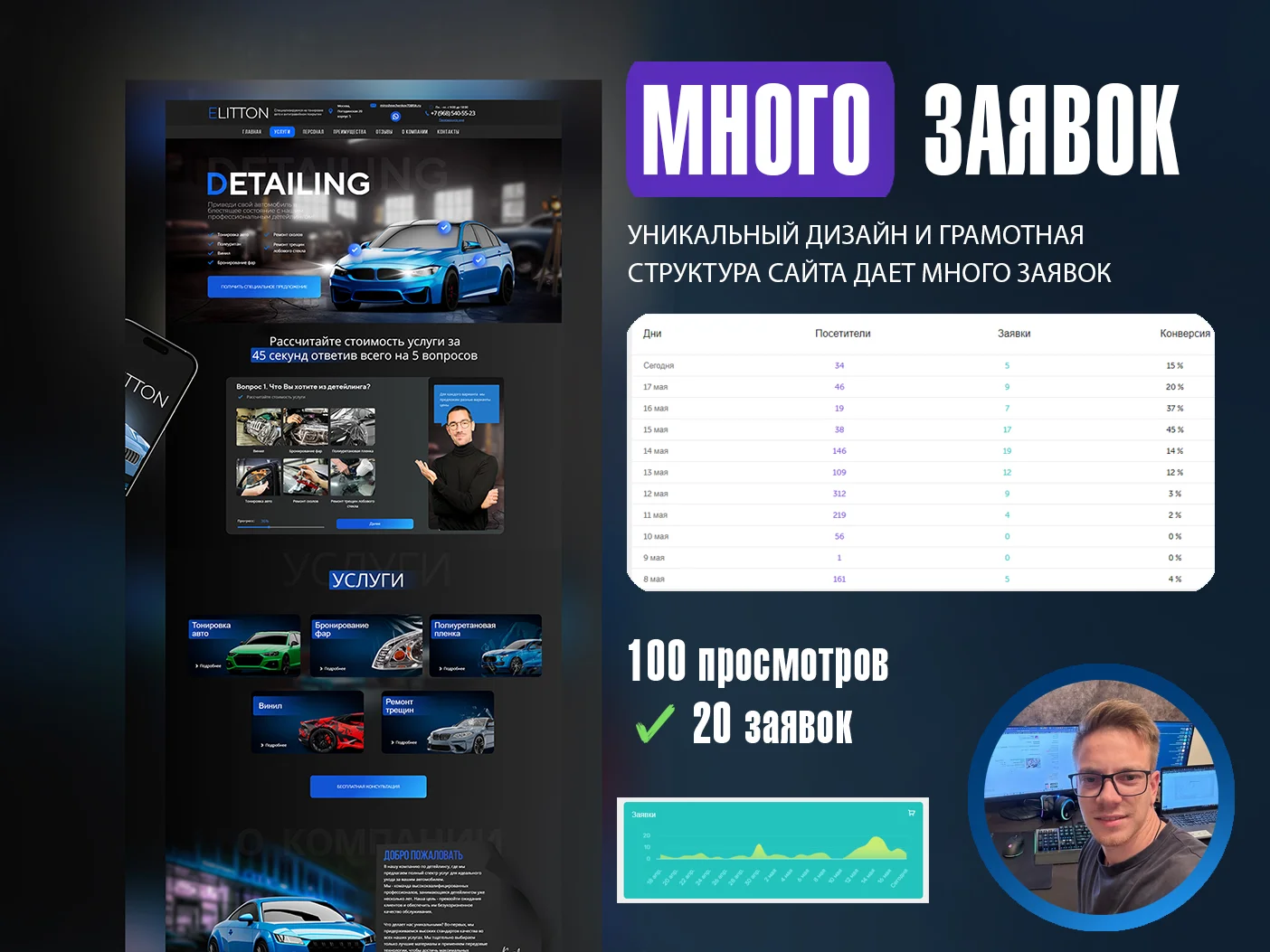 Создание Сайтов, Интернет Магазинов под ключ - миниатюра 3