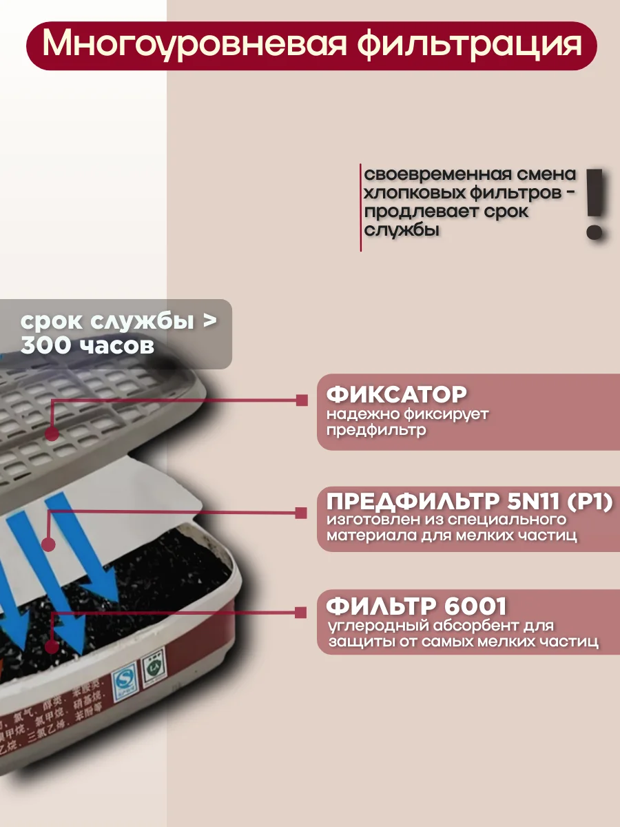Маска респиратор полнолицевой FFP3, аналог 3M - миниатюра 3