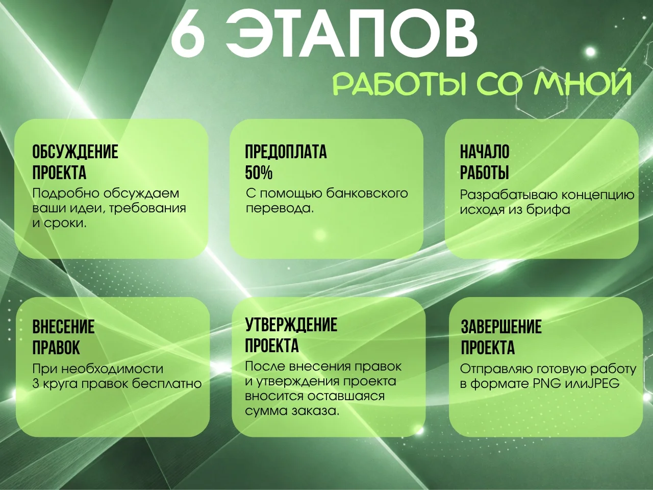 Инфографика для маркетплейсов - миниатюра 5