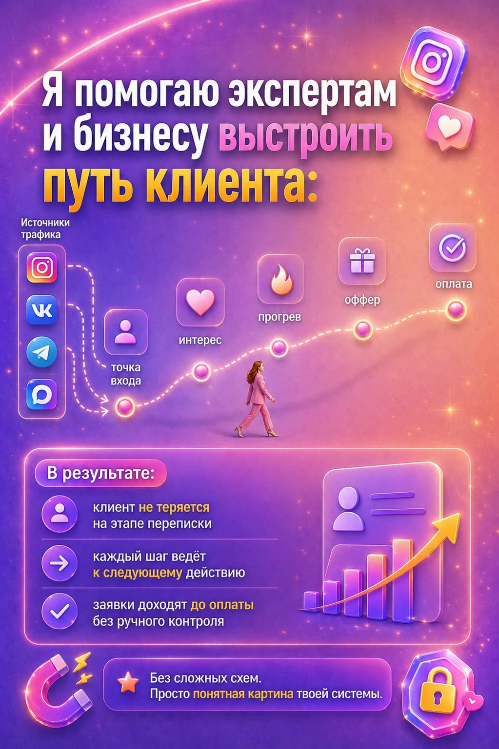 Чат боты и Ассистенты с ИИ - миниатюра 2