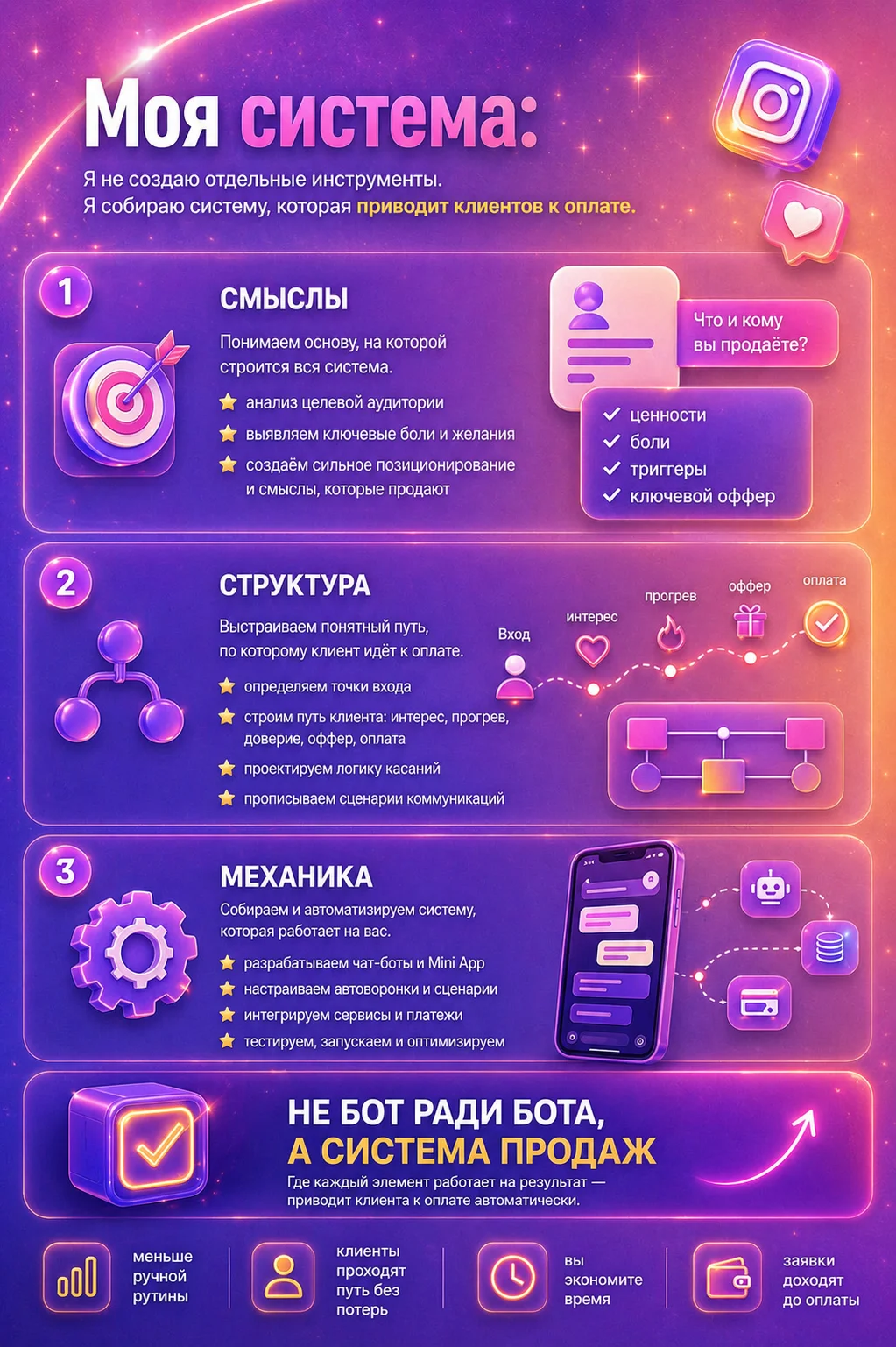 Чат боты и Ассистенты с ИИ - миниатюра 4