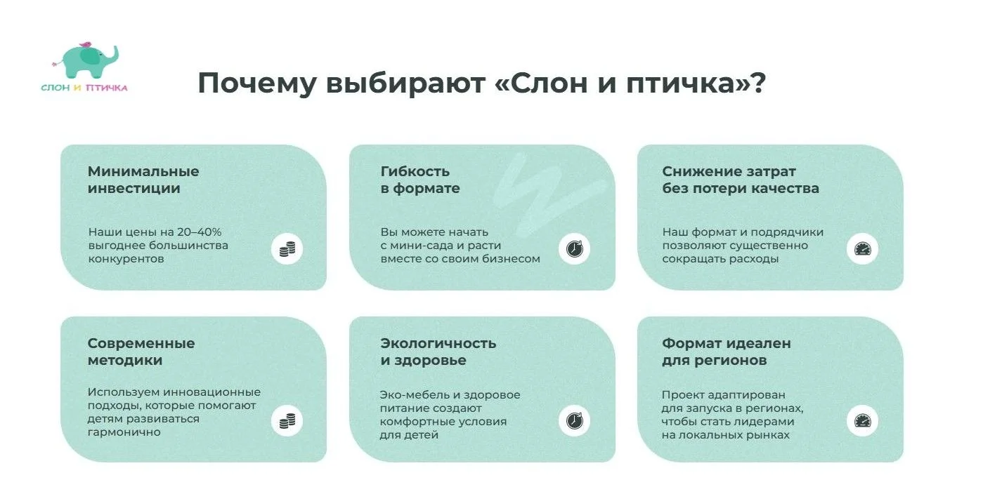 Готовый бизнес в вашем районе! Детский сад под клю - миниатюра 5