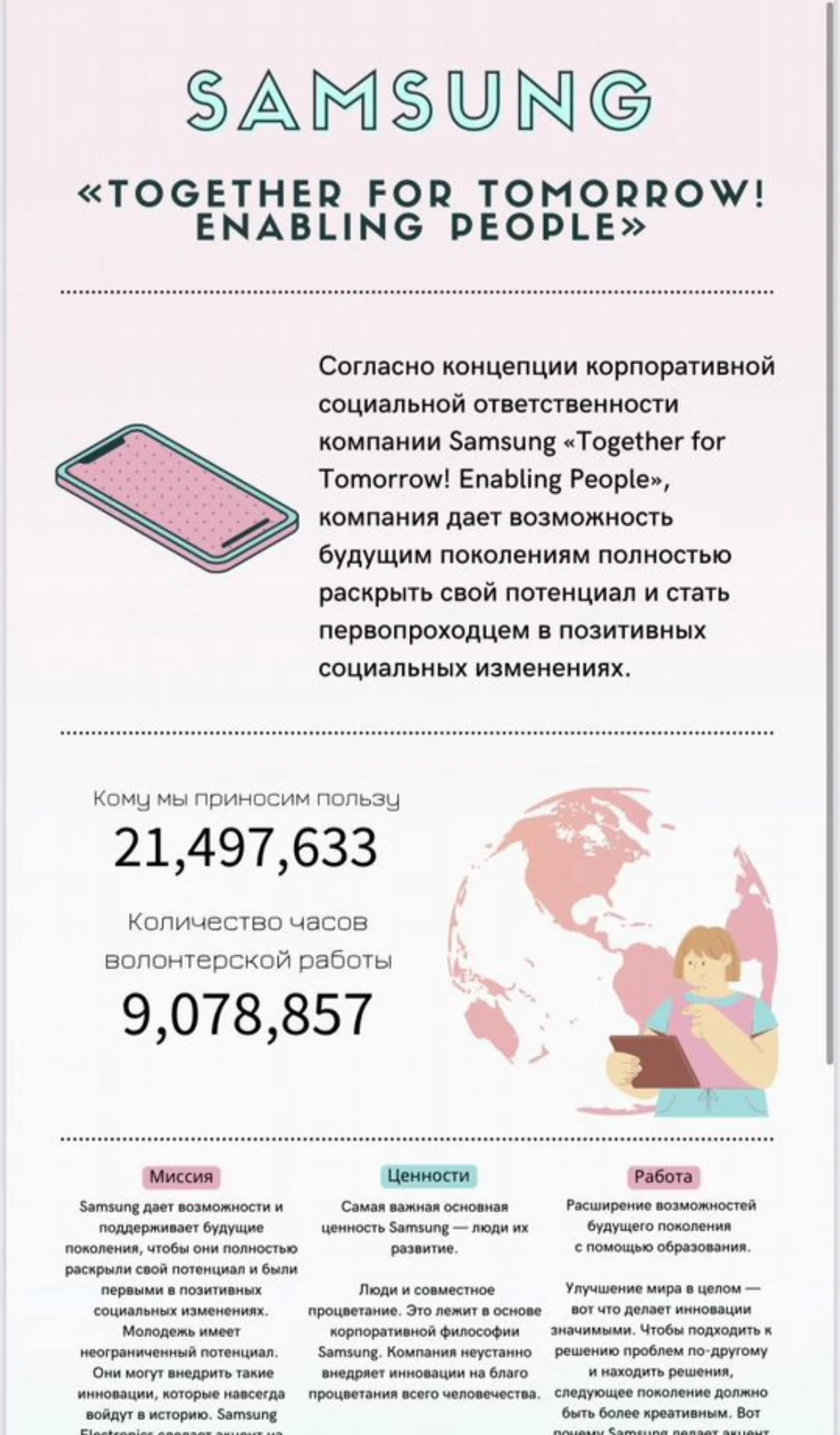 Презентации, инфографики, плакаты,постеры на заказ - изображение 1