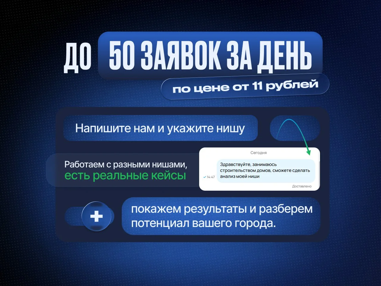 Авитолог. Услуги авитолога - миниатюра 3