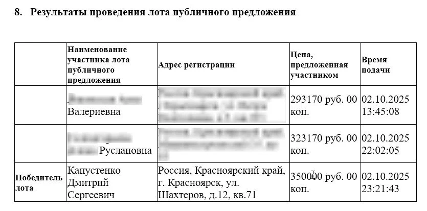 Брокер по банкротным торгам 127ФЗ - миниатюра 3