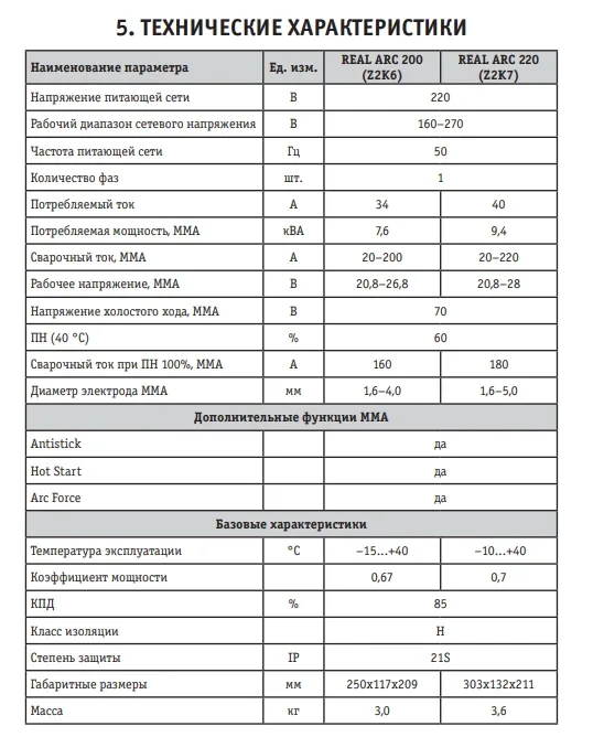 Сварочный аппарат REAL ARC 220 (Z2K7) Сварог - миниатюра 4
