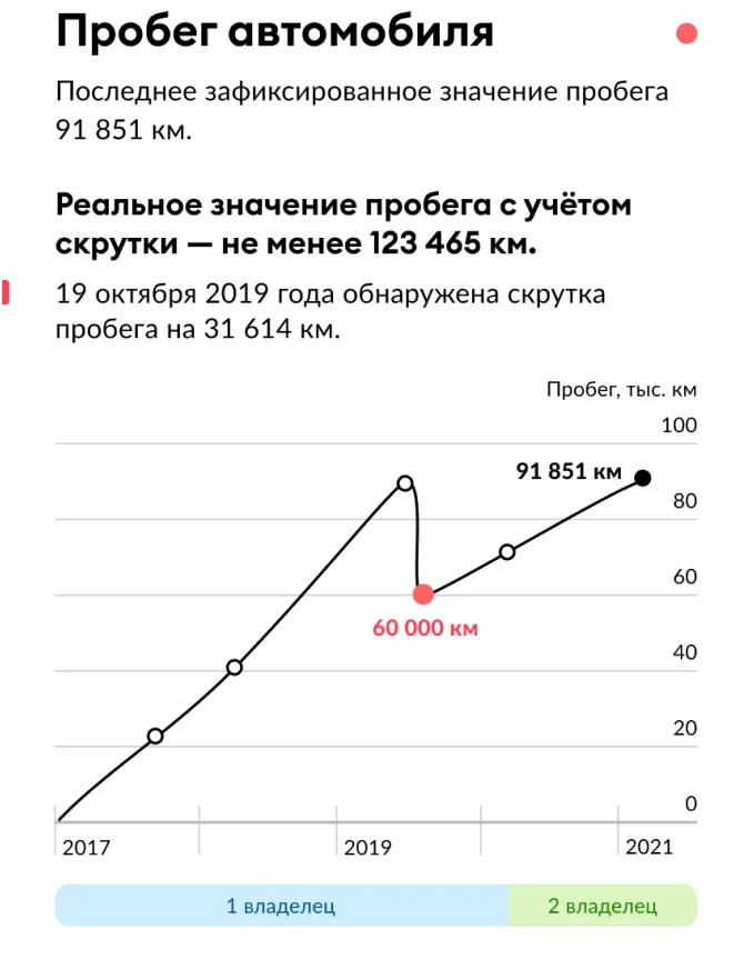 Автоподбор | Поиск Автомобиля | Под ключ | Бюджет - миниатюра 6