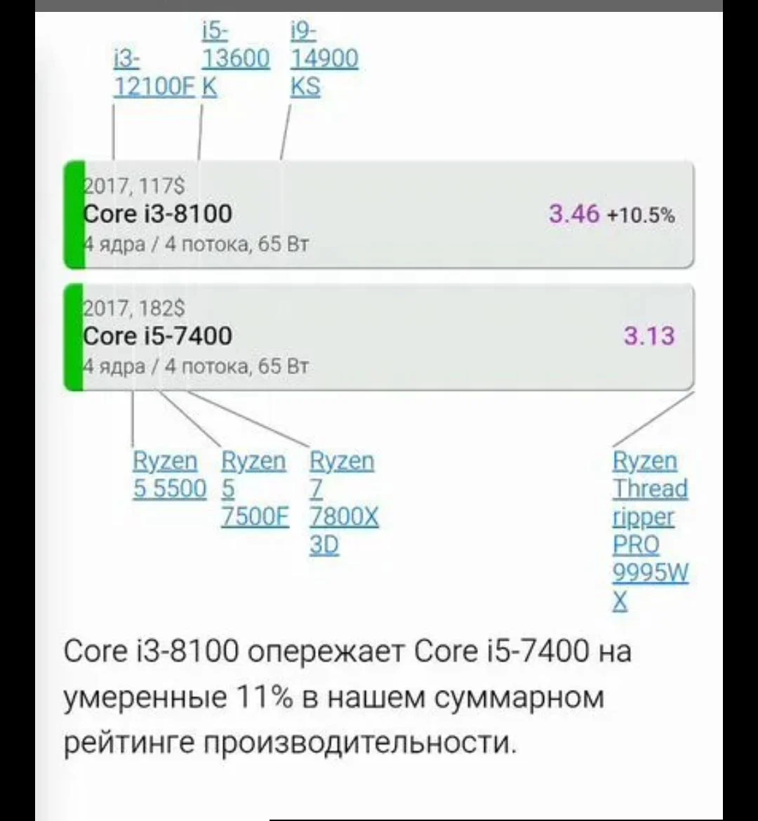 Системный блок - миниатюра 7