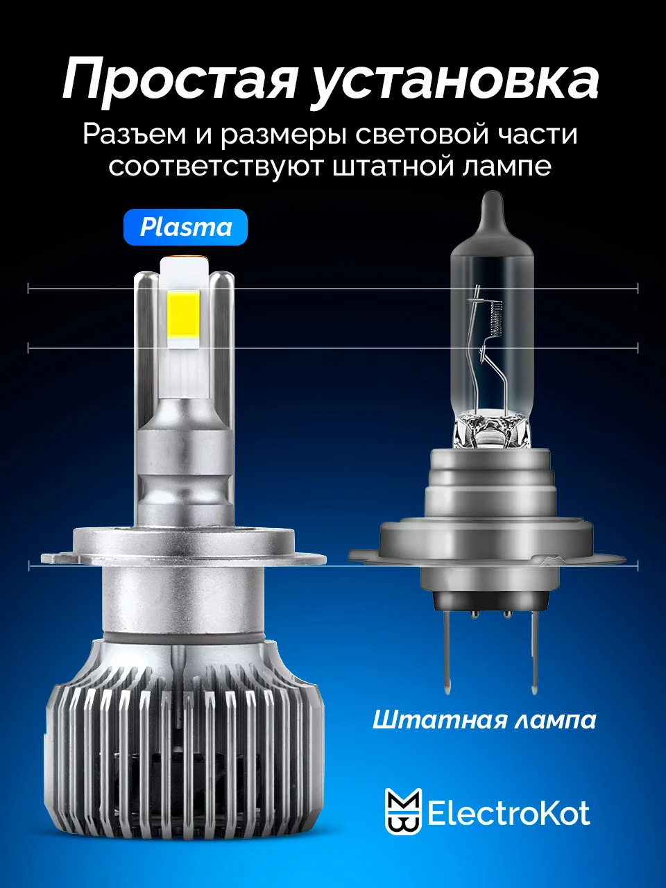 ЛЕД лампы для авто в линзы H7 белый свет - миниатюра 4