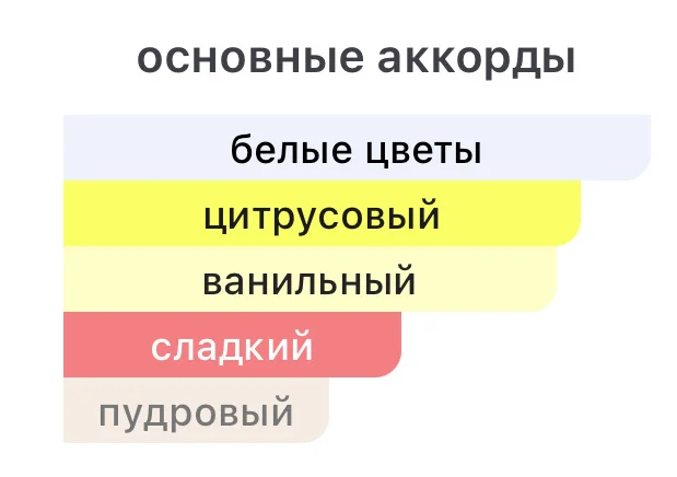 Orange & Jasmine, Vanilla Zielinski & Rozen - миниатюра 2