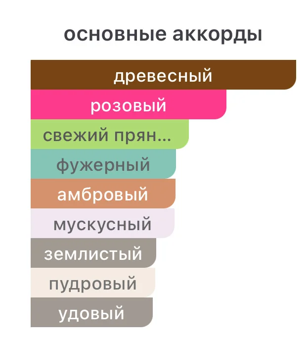 Rose 31 Le Labo - миниатюра 2