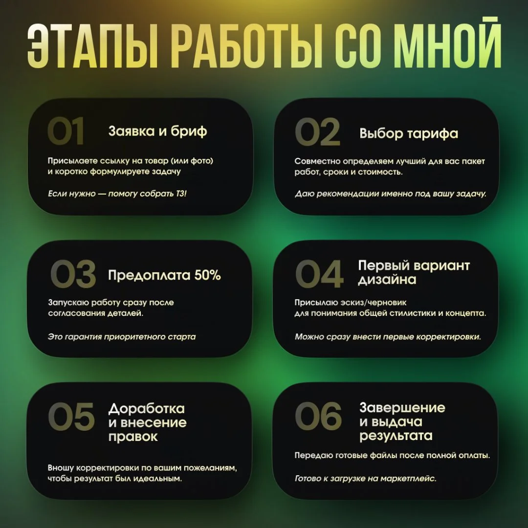 Инфографика для маркетплейсов - миниатюра 3
