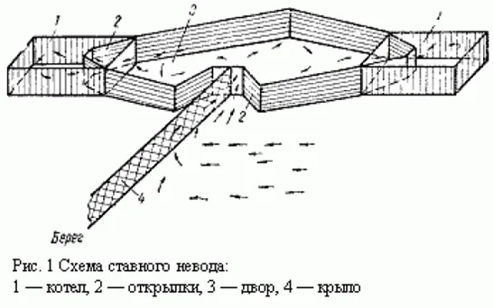 Ставной невод / ставник - миниатюра 4