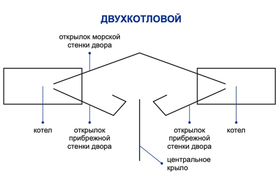 Ставной невод / ставник - миниатюра 5