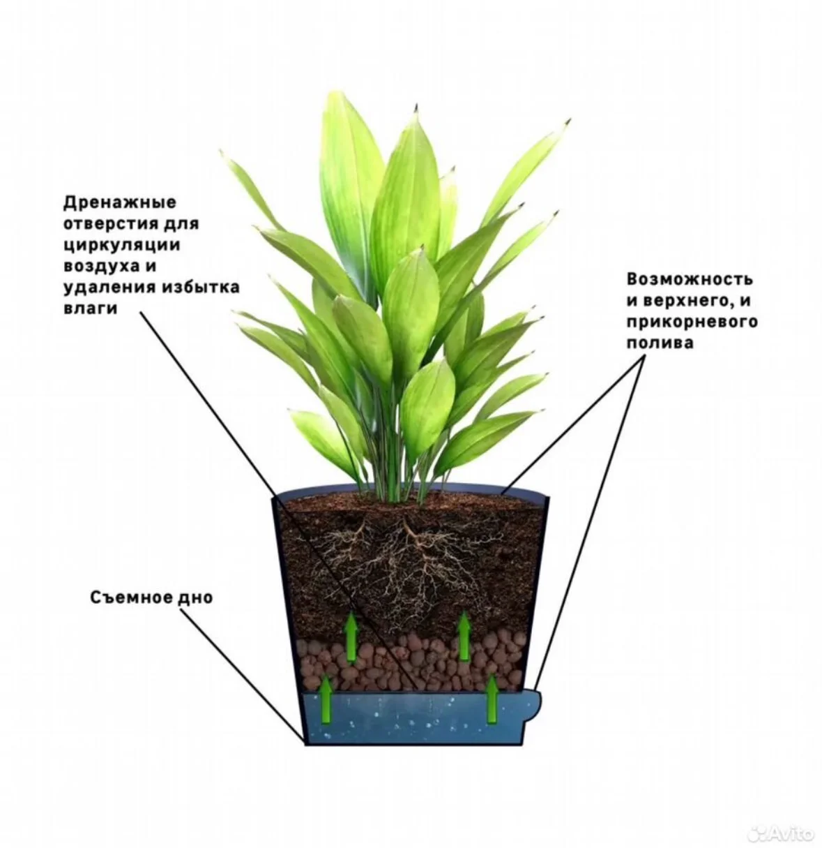 Горшки для растений - миниатюра 3