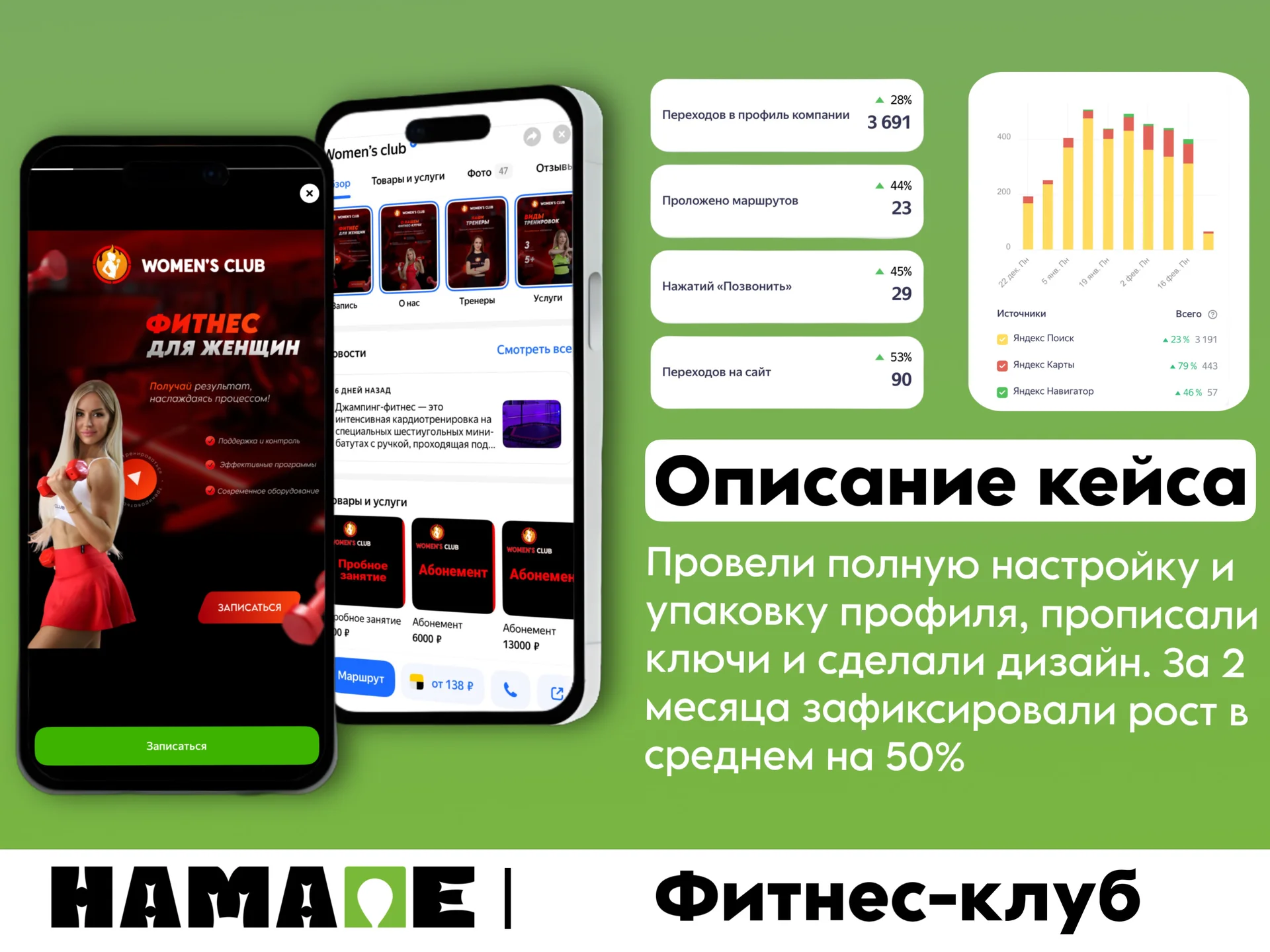 Продвижение в Яндекс Картах - миниатюра 2