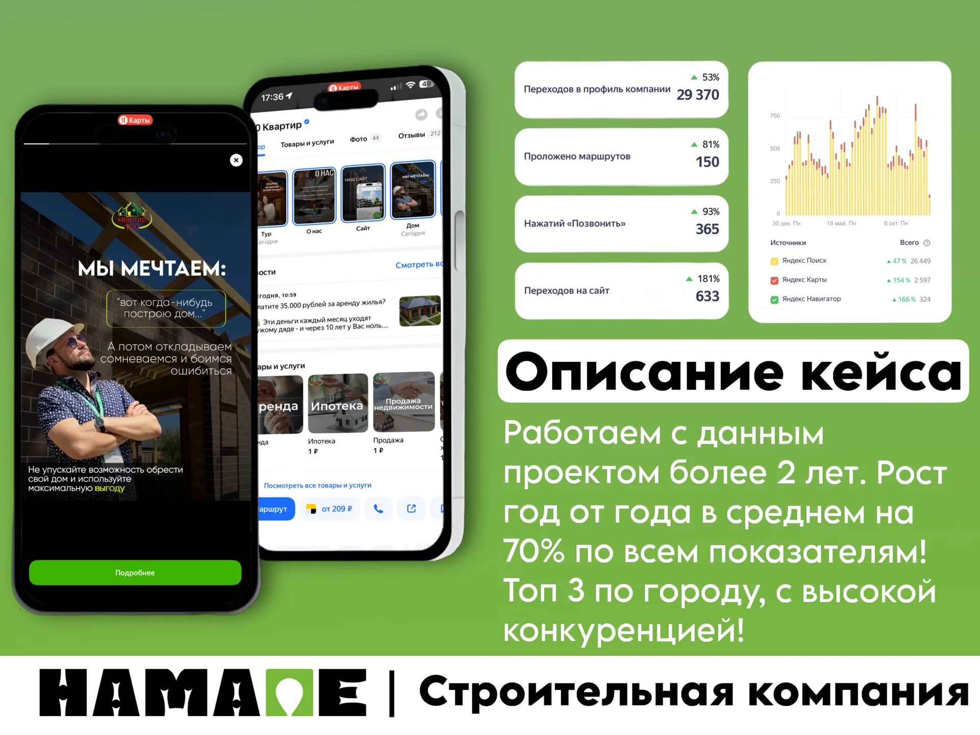 Продвижение в Яндекс Картах - миниатюра 3
