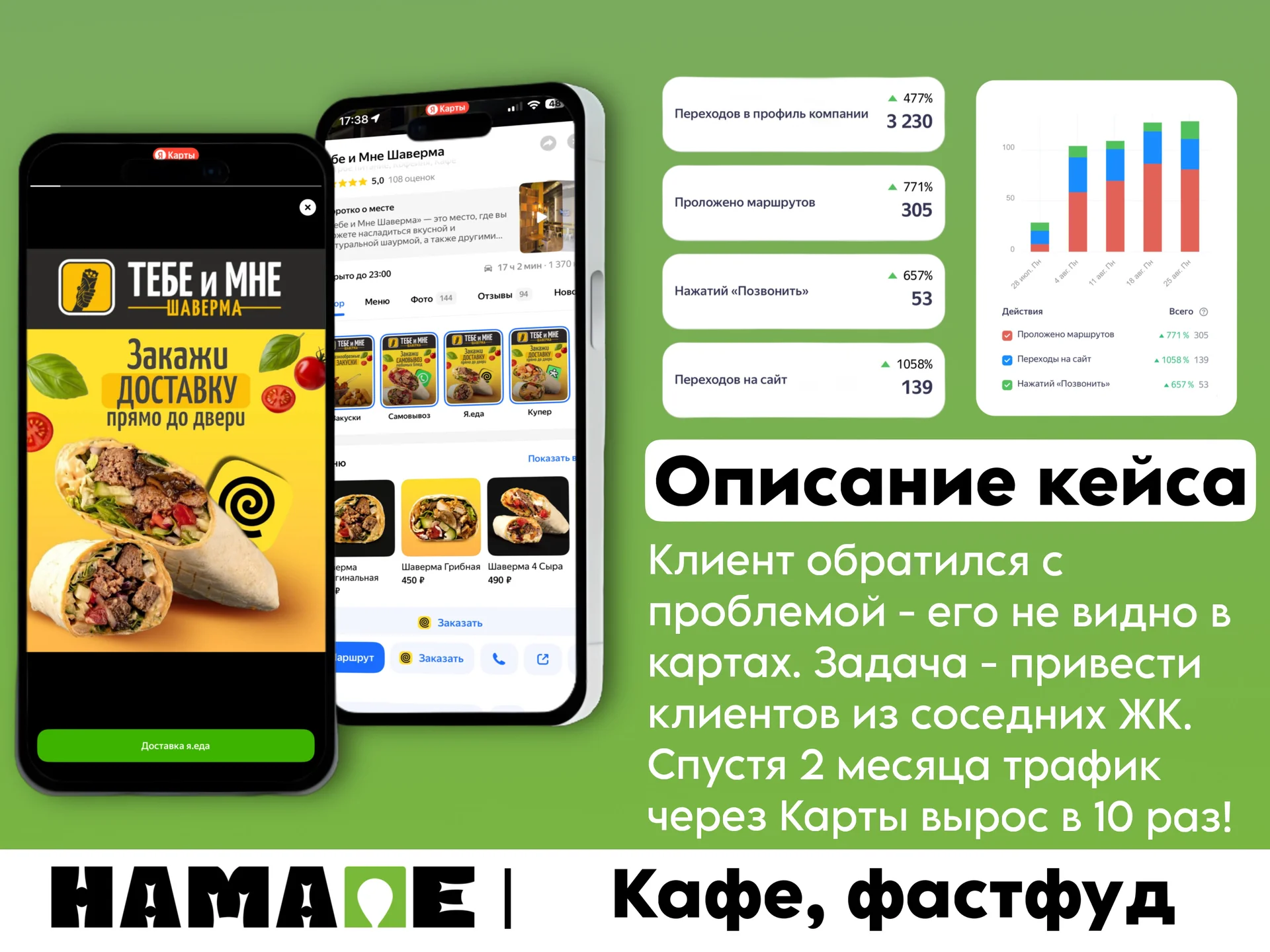 Продвижение в Яндекс Картах - миниатюра 5
