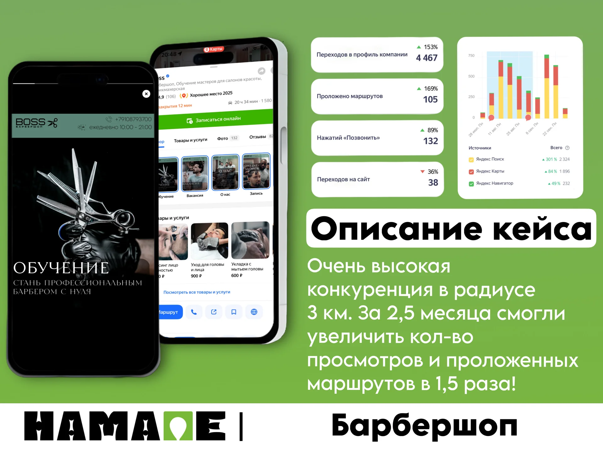Продвижение в Яндекс Картах - миниатюра 6