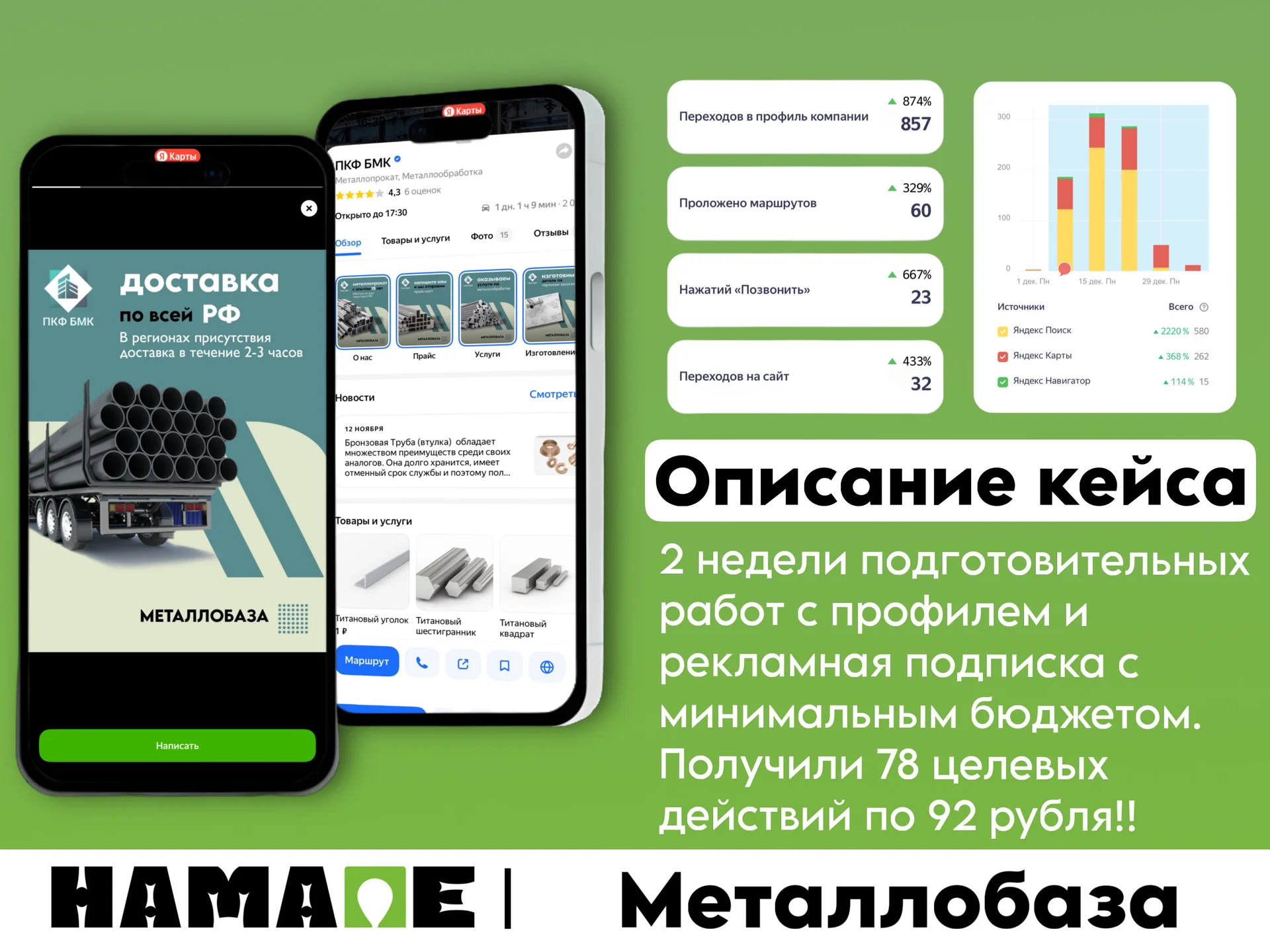 Продвижение в Яндекс Картах - миниатюра 7