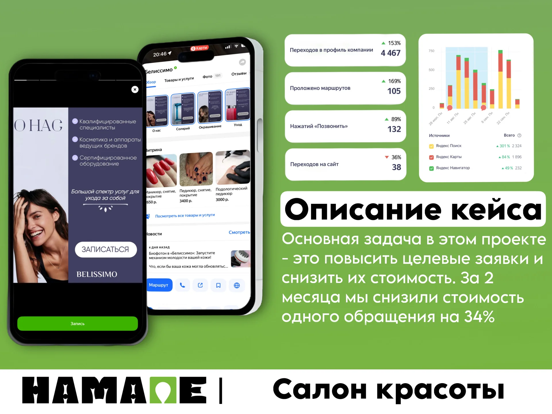 Продвижение в Яндекс Картах - миниатюра 8
