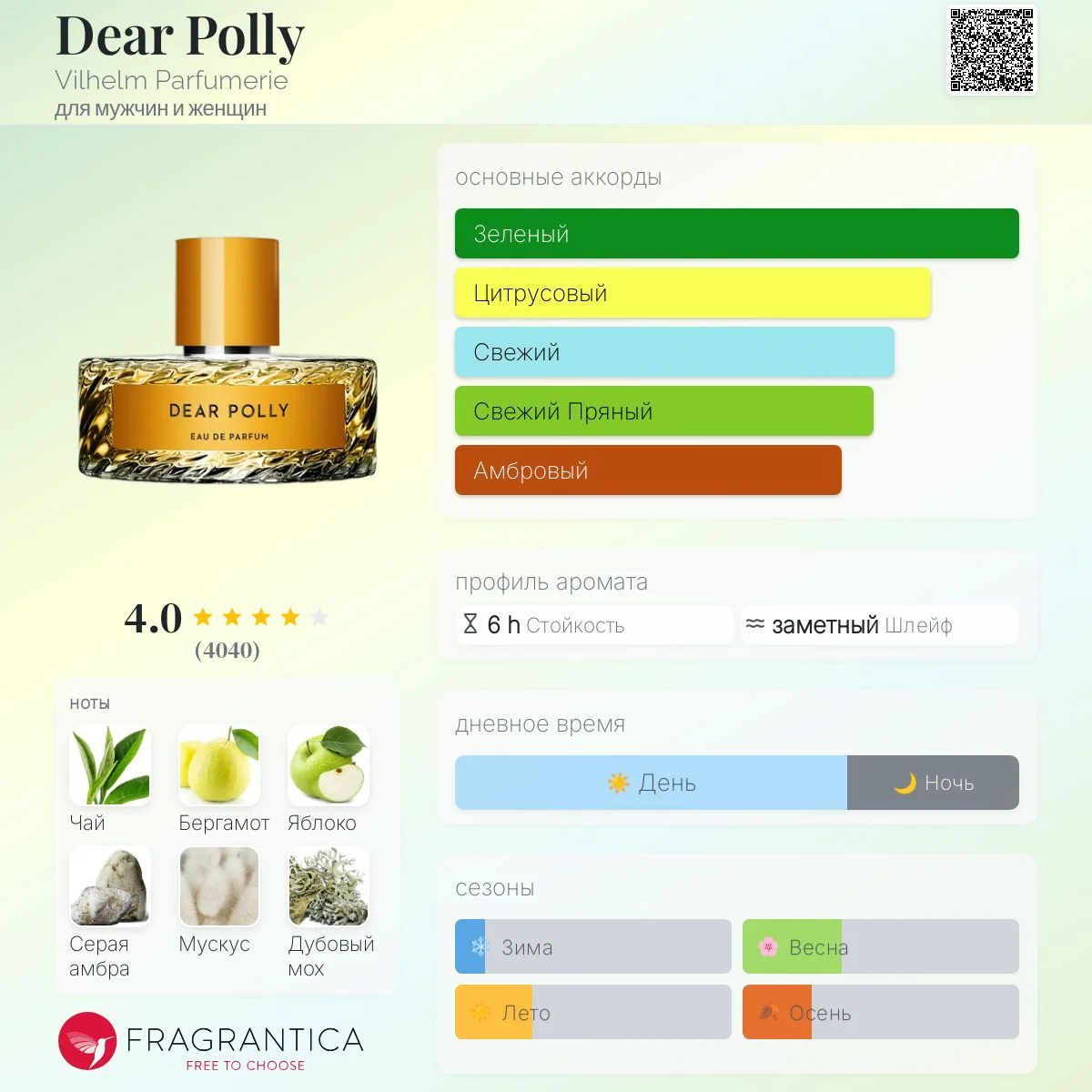 Vilhelm Parfumerie Dear Polly 5ml - миниатюра 3