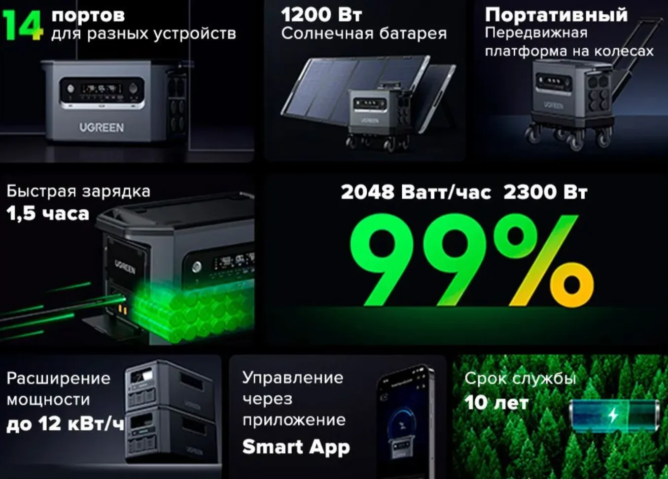Электростанция UGREEN GS2200 (15357) PowerRoam Por - миниатюра 2