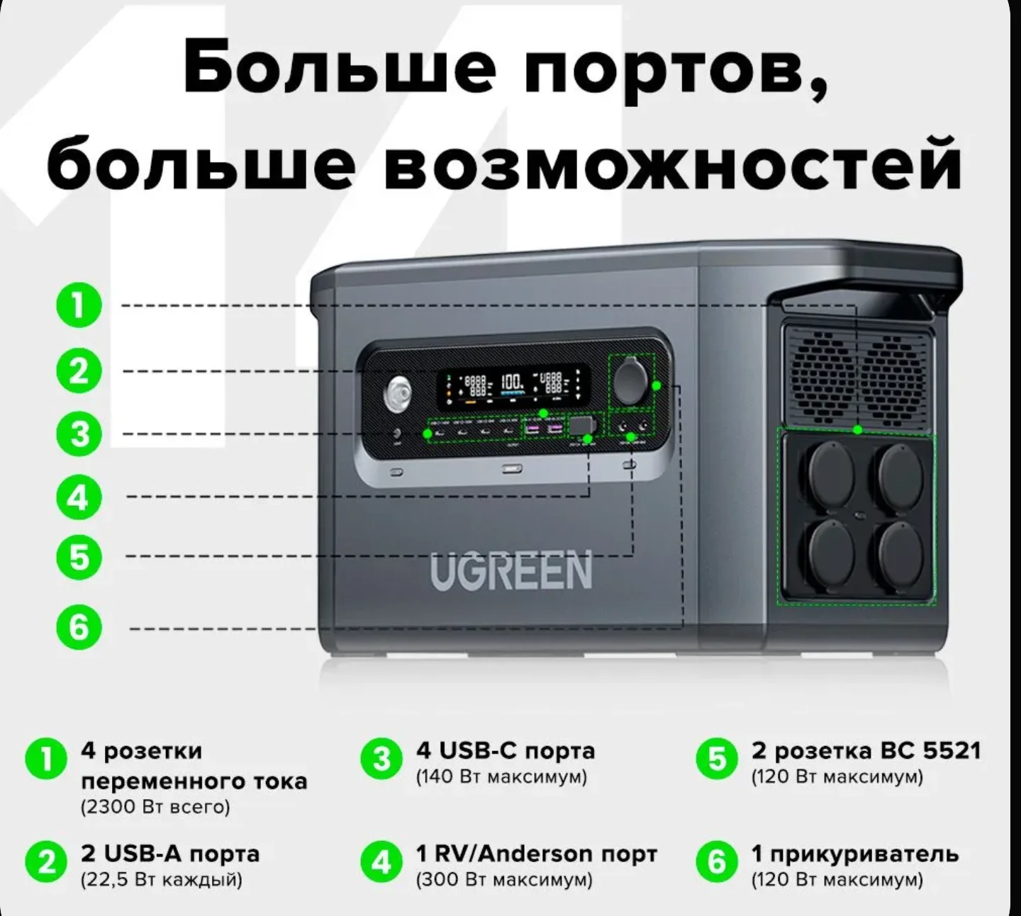 Электростанция UGREEN GS2200 (15357) PowerRoam Por - миниатюра 8