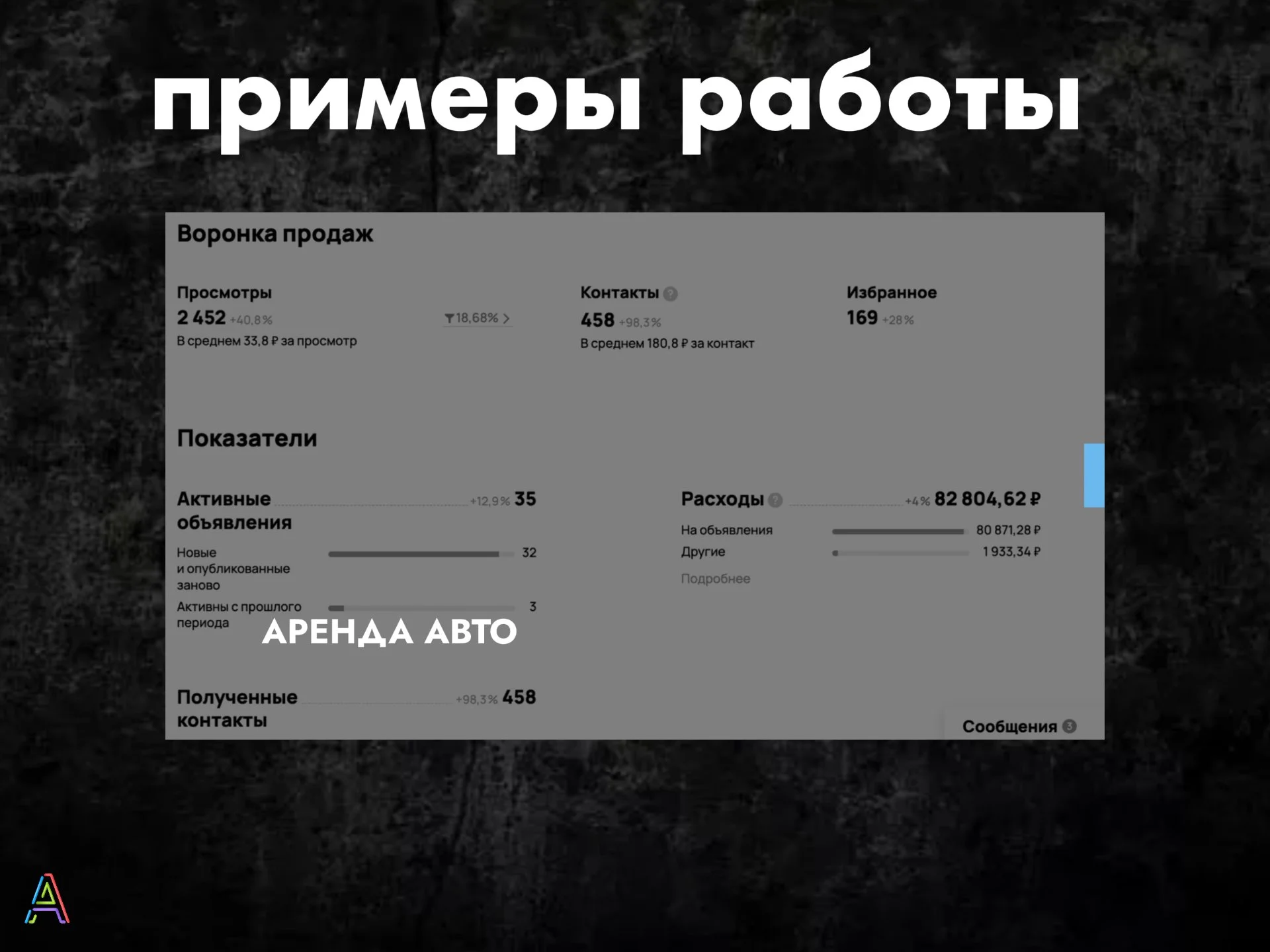 Авитолог / настройка рекламы на Авито и Копейка под ключ - миниатюра 6