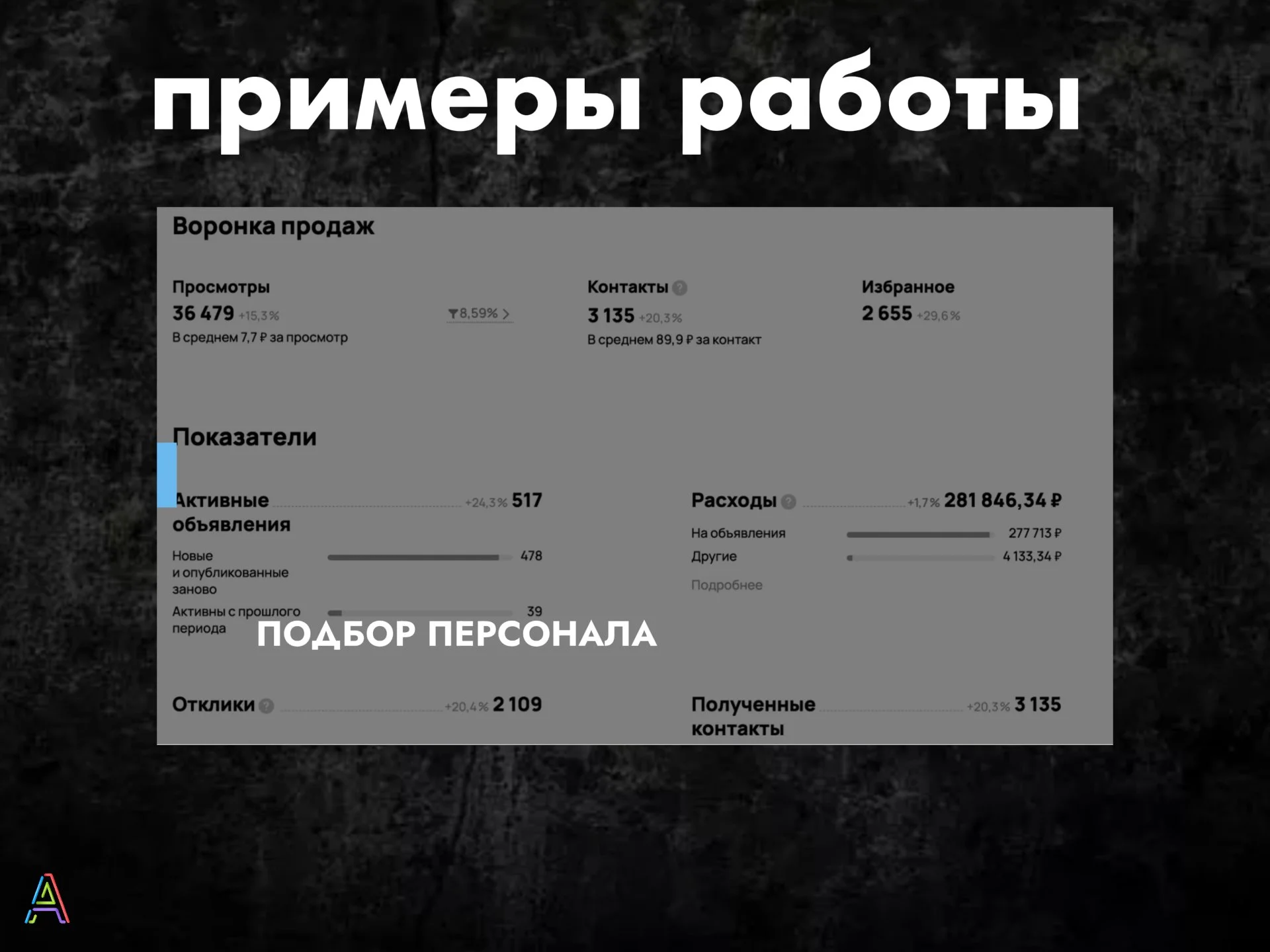 Авитолог / настройка рекламы на Авито и Копейка под ключ - миниатюра 7