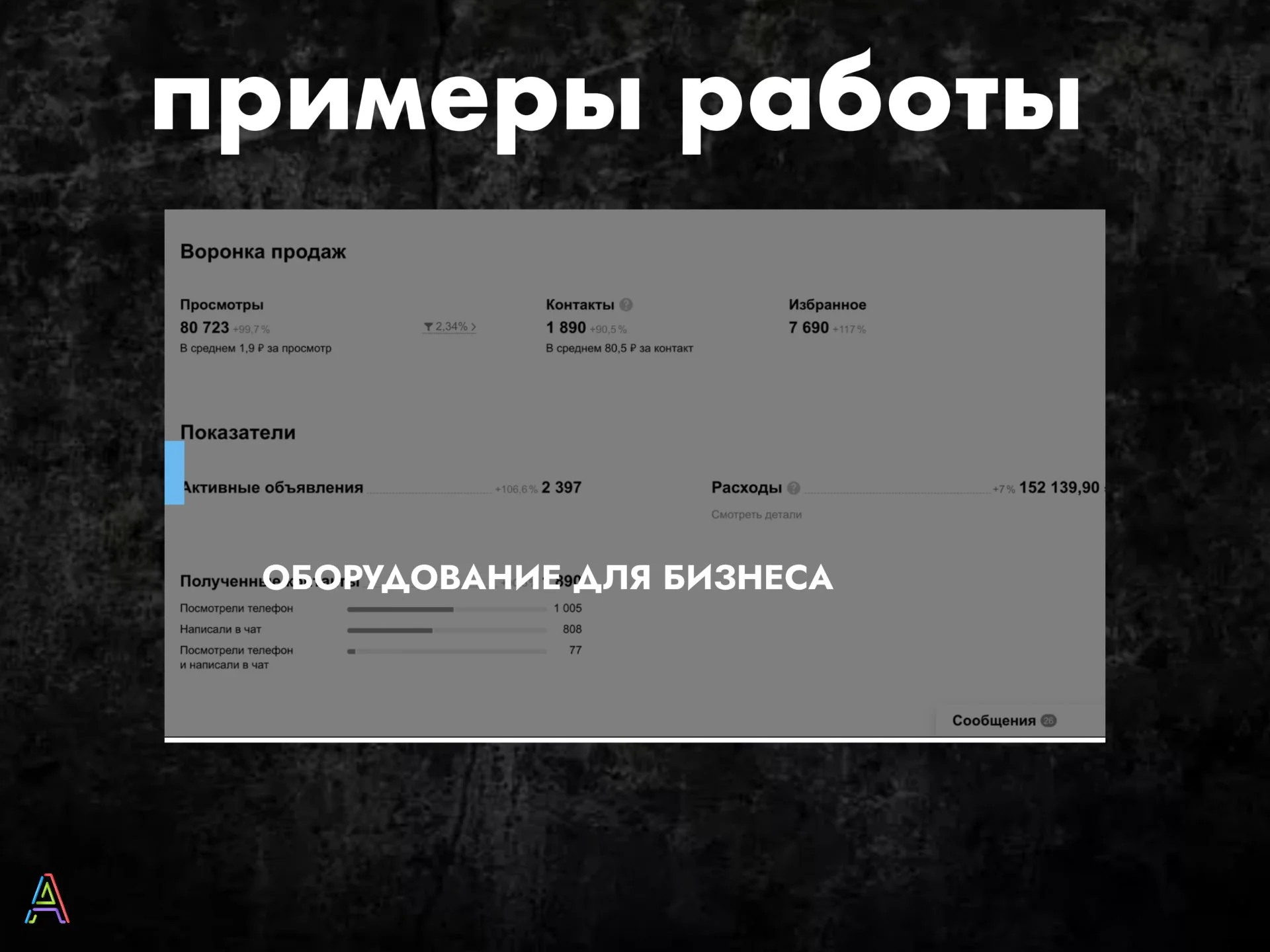 Авитолог / настройка рекламы на Авито и Копейка под ключ - миниатюра 8