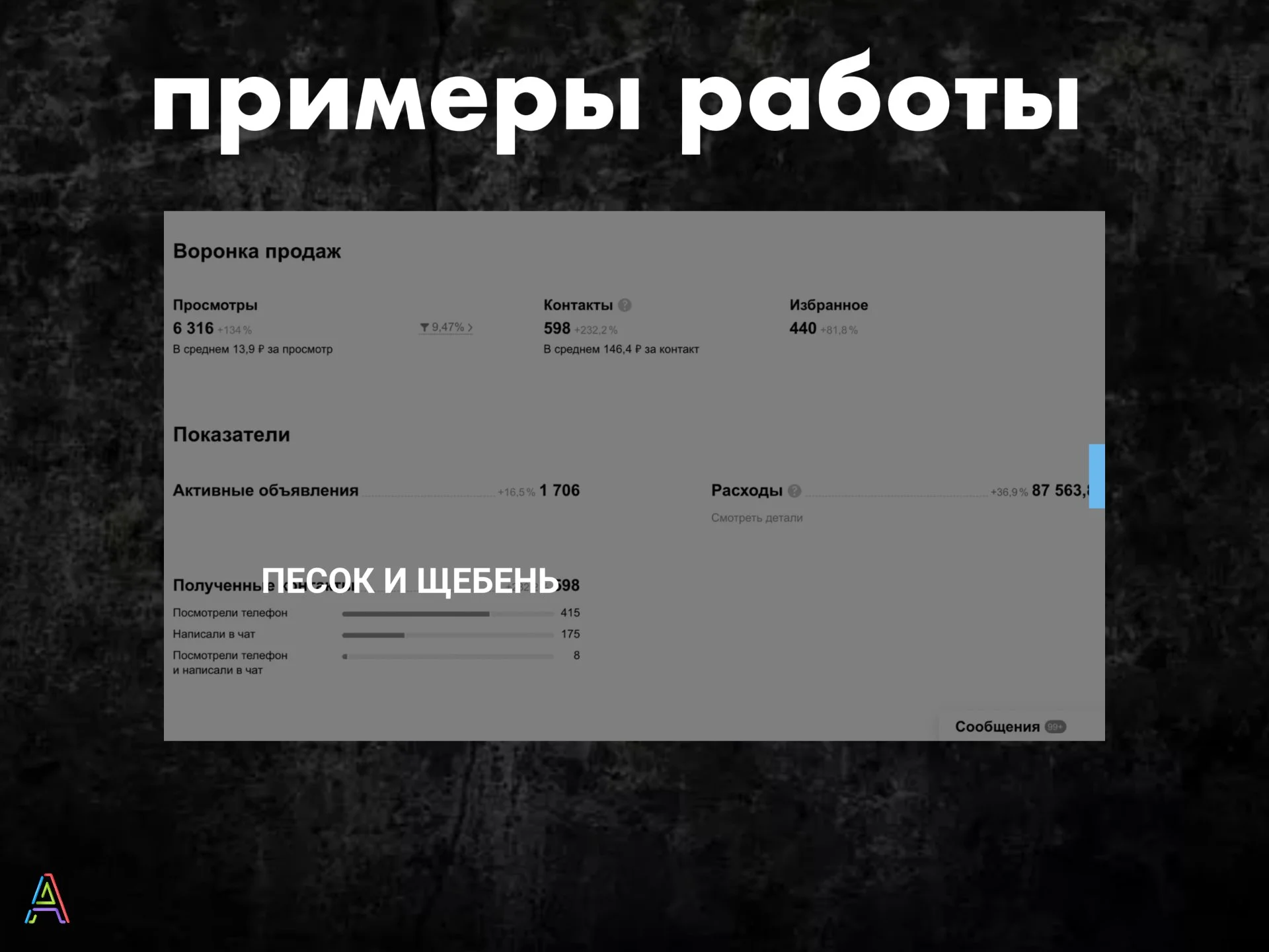 Авитолог / настройка рекламы на Авито и Копейка под ключ - миниатюра 9